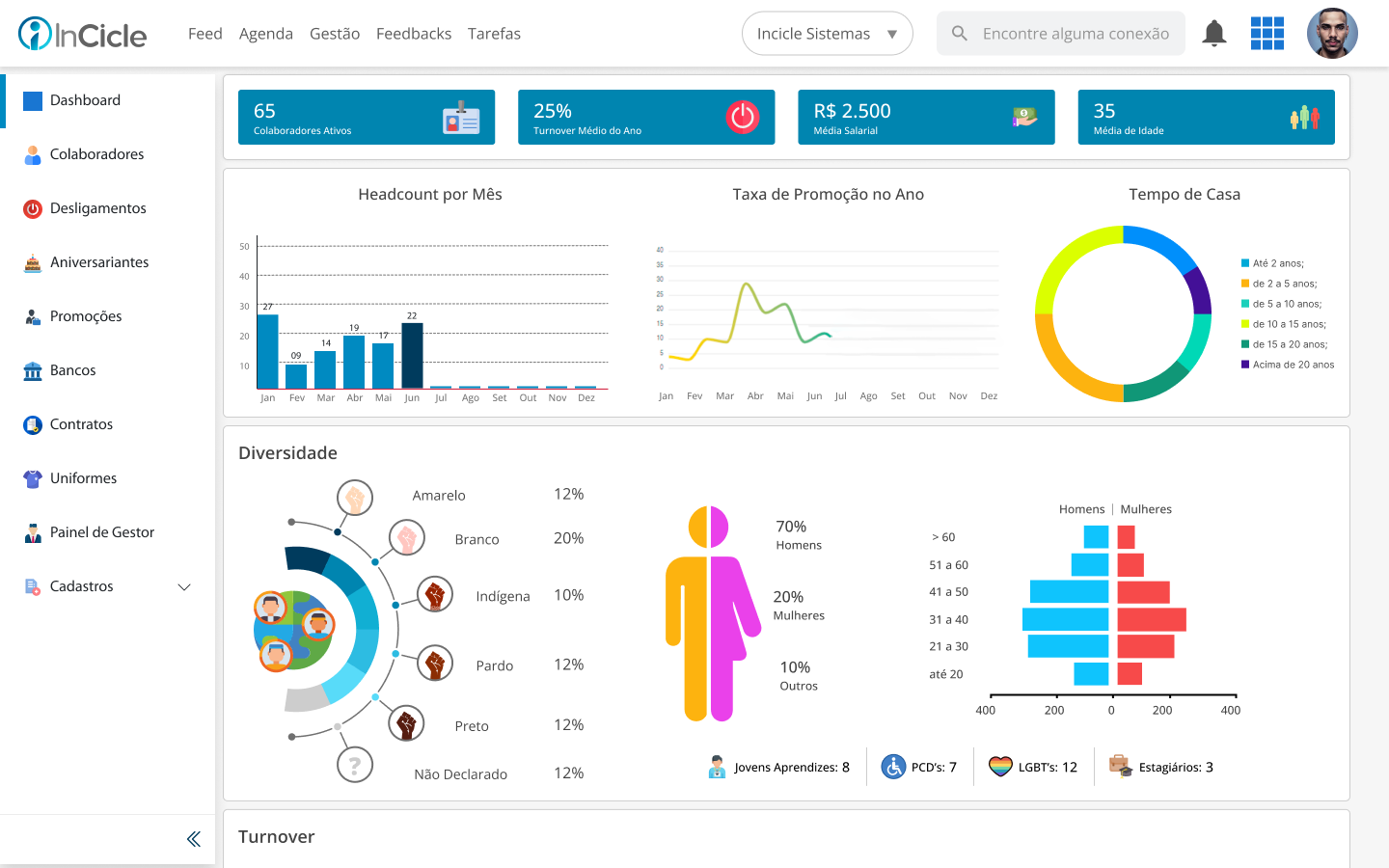 Tela de Dashboard de Produtividade